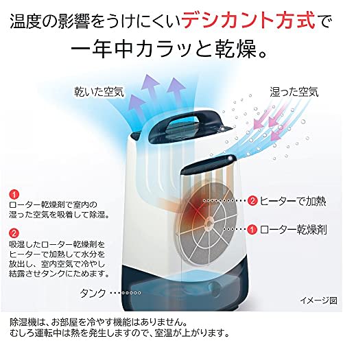 Hitachi Sušení prádla Odvlhčovač Vysoušecí metoda Objem odvlhčování 5,6 l ~14 Tatami LCD displej HJS-DR601