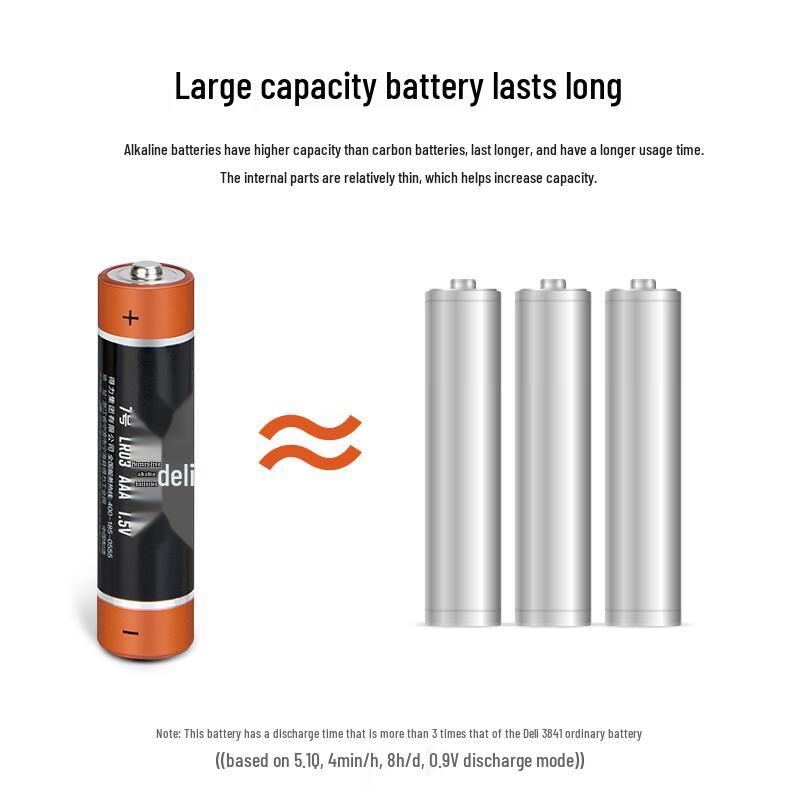Deli 24-Pack AAA Alkaline Batteries CN Plug (adapter Included)