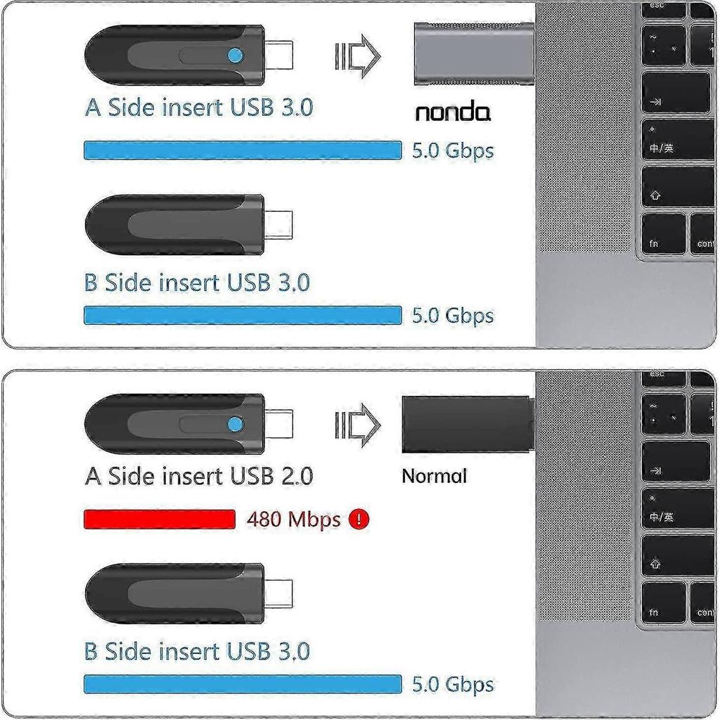 Bazhou Usb C To Usb 3.0 Adapter, Usb-c Female To Usb 3.0 Male, Usb Type C Female To Usb 3.0  Adapter For Macbook Pro 2015, Macbook Air 2017, Ipad Pro