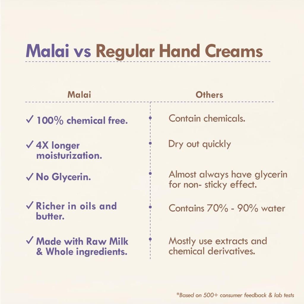 Nat Habit Berry Vanilla Hand Cream Fresh Whipped Malai Shea Butter For Smooth Supple Hands Deep Moisturization 30 Ml Pack