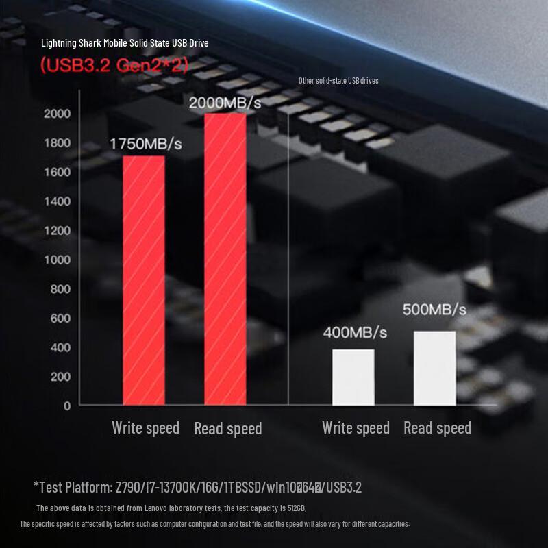 Lenovo ThinkPlus Lightning Shark Portable SSD U-Disk