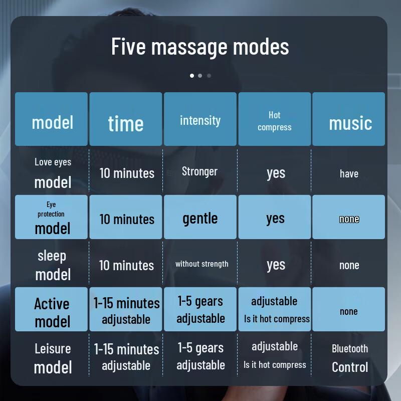 Breo SeeX2pro Visual Eye Massager