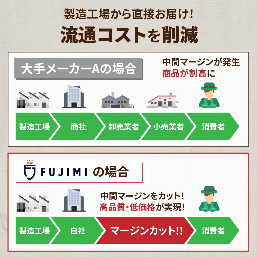 FUJIMI [R] Chainsaw Replacement Blade (1 Piece) 95VPX-56E Saw Chain | Husqvarna H30-56E | Stihl 23RM-56E