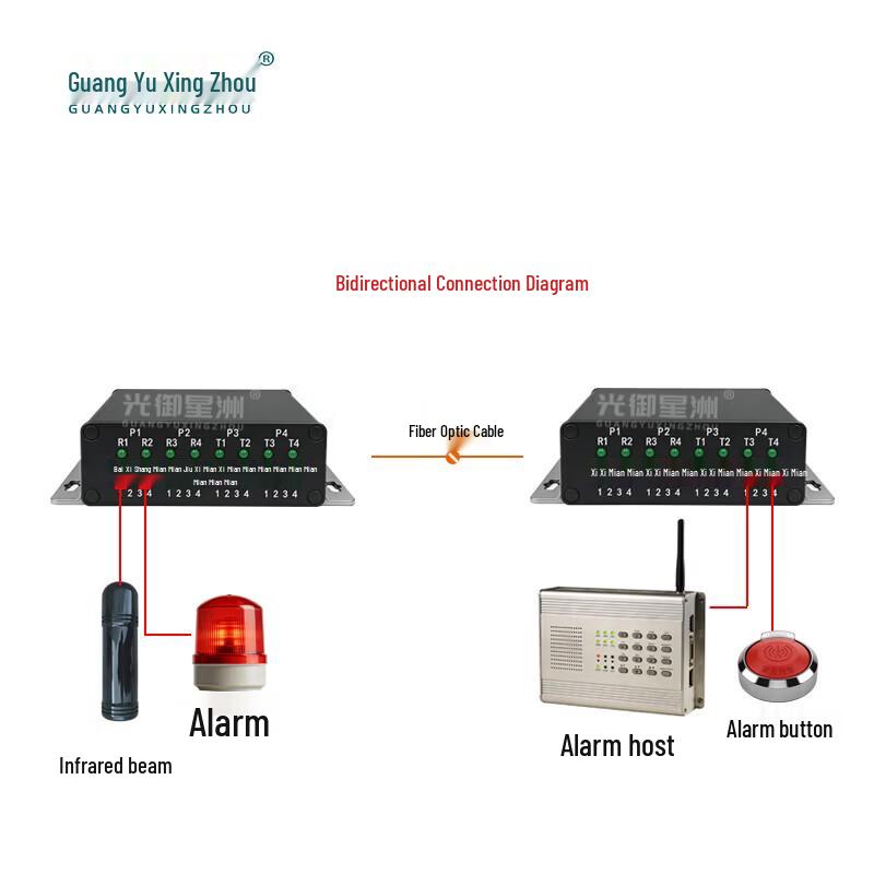 GY-8KES 8-Channel Bidirectional Switch & 100M Ethernet Fiber Optic Transceiver