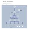 H3C S5000-16X-EI Enterprise Layer 3 Managed Switch