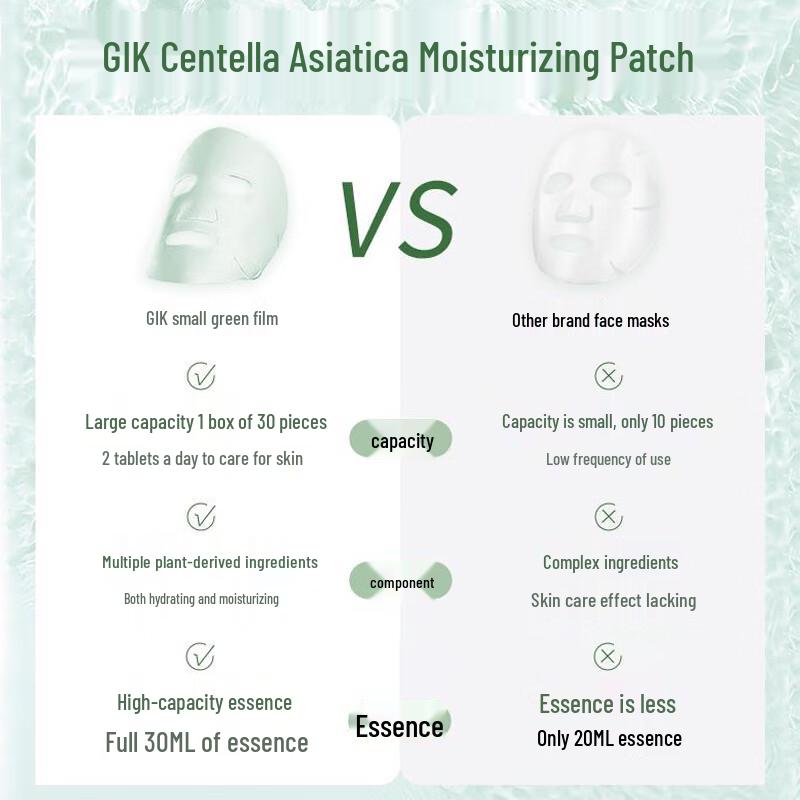 GIK Revitalizing Facial Sheet Masks