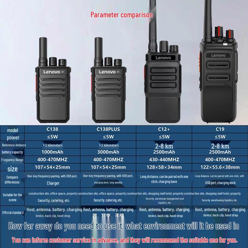 Compatible with Lenovo C138/C12+/CL229/CL680 Walkie-Talkie: National Network Card Outdoor Handheld Radio