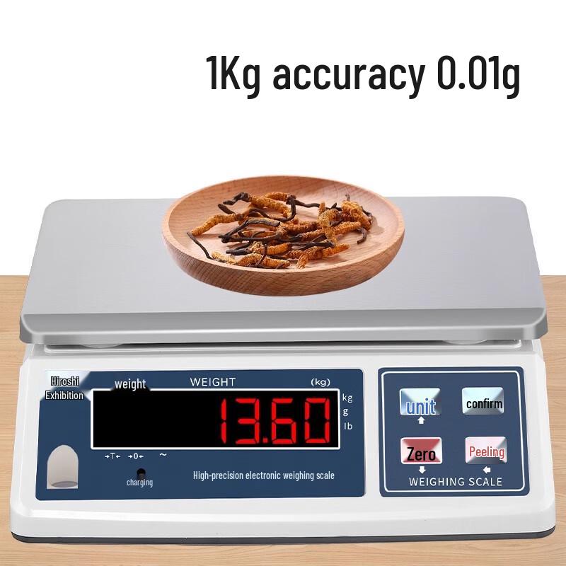 

Hao Zhan Digital Platform Scale