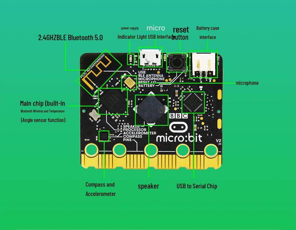 Micro:bit V2.0 Python Graphical Programming Kit for School Beginners
