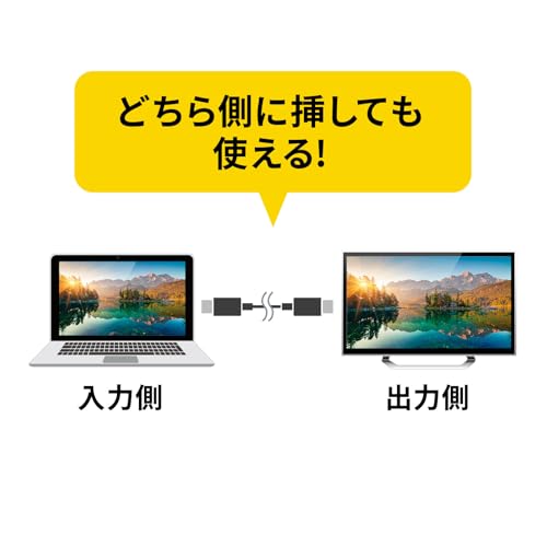 SANWA SUPPLY USB 20Gbps Type-C Cable (PD60W, 3m) KU-20GCCP6030
