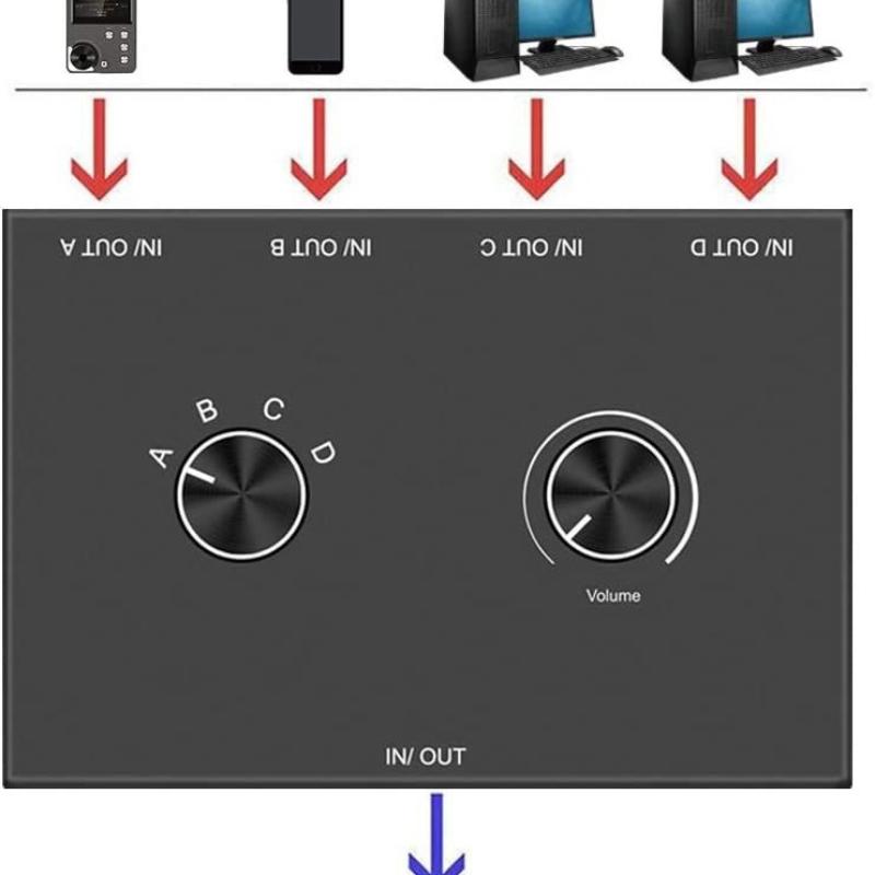 Switch Audio Stereo a 3,5 mm a 2 Vie Bidirezionale Splitter Box 2 In 1 Out 1 In 2 Out Con Pulsante Mute