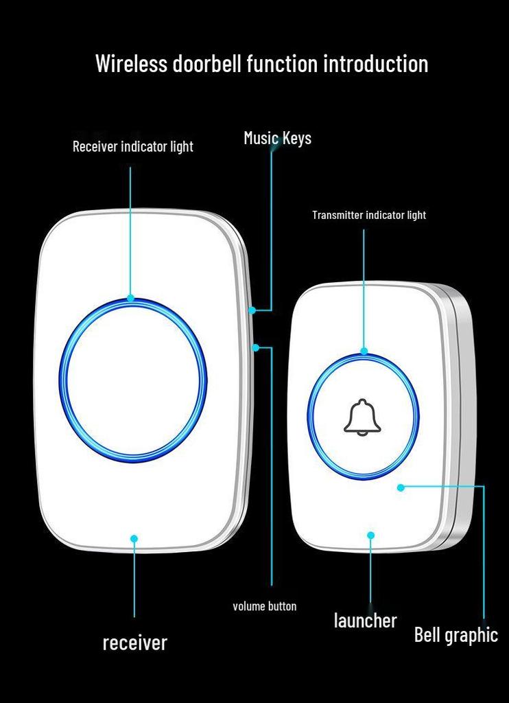 Wireless Long-Range Home Sensor Doorbell with Electronic Music