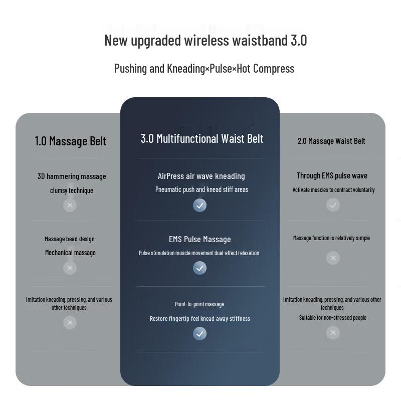 Masażer EMS z pulsem Philips na talię i brzuch z ciepłem