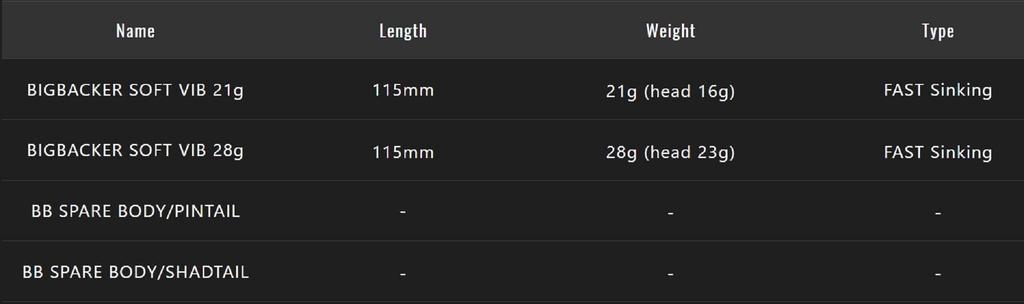 Sale Jackall Big Backer Soft Vib 21 Grams 115 Mm Sinking Lure Gira (5730)