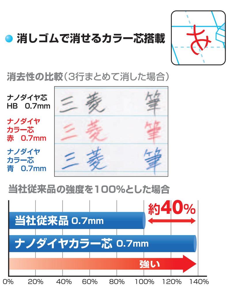 Mitsubishi Pencil Mechanical Pencil Kurutoga Automatic Lead Rotation Mechanism Red Lead 0.7 M7450C1P.15