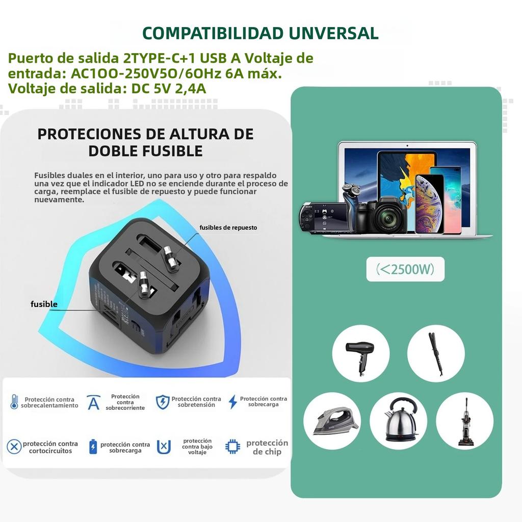 Universal Travel Adapter Plug, 220v To 5v Fast Charging Power Plug, Socket Converter for Europe US UK Asia, Portable Charger