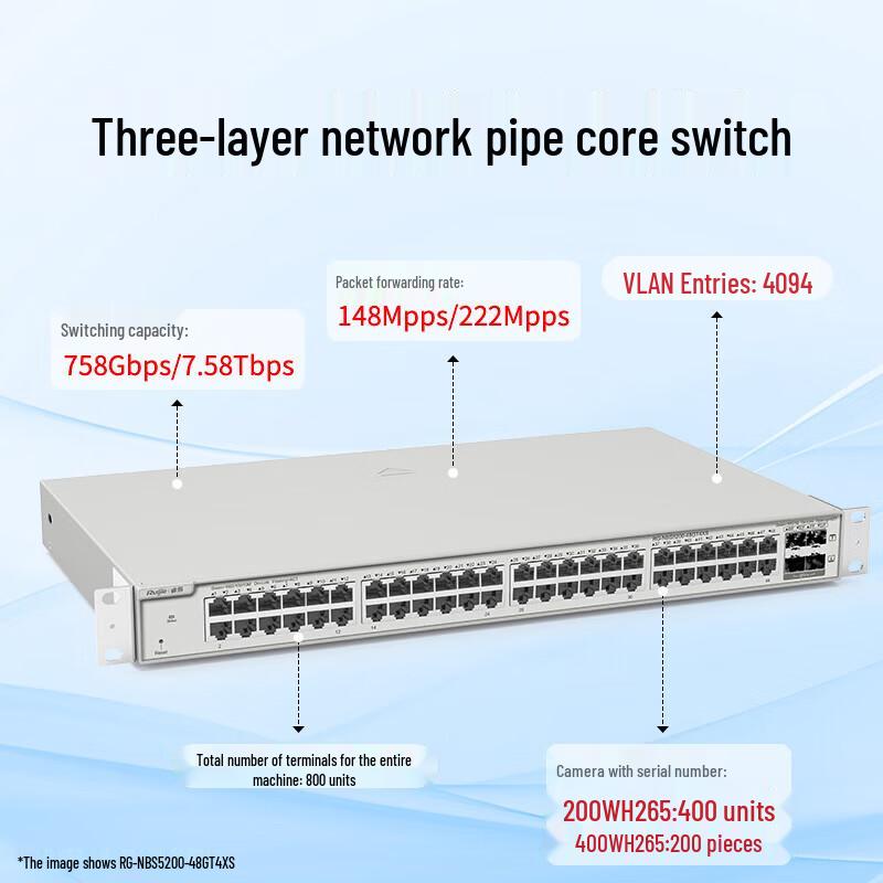 Ruijie Managed Enterprise Network Switches