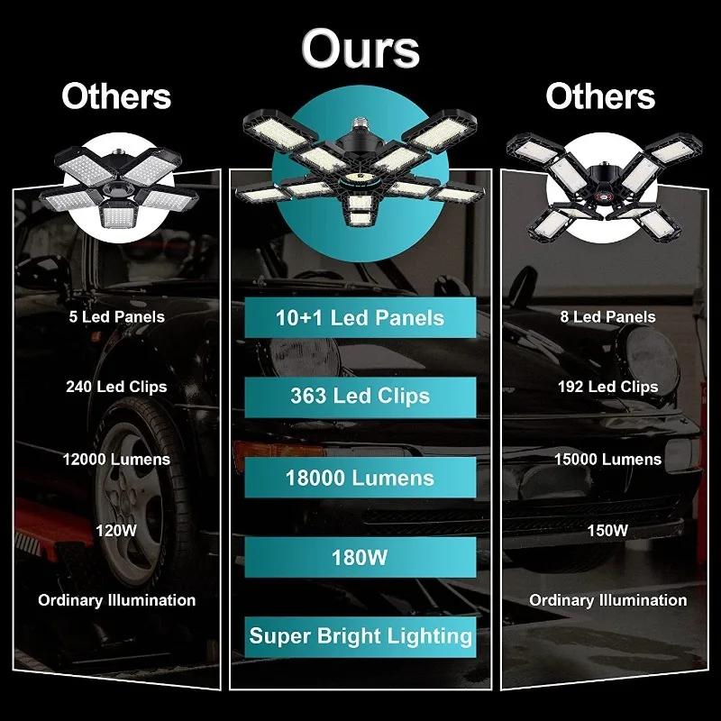 18000LM 150W Foldable LED Bulbs E27 Garage Light Adjustable Multi Panel Market Shop Ceiling Lamp For Workshop Warehouse Lighting