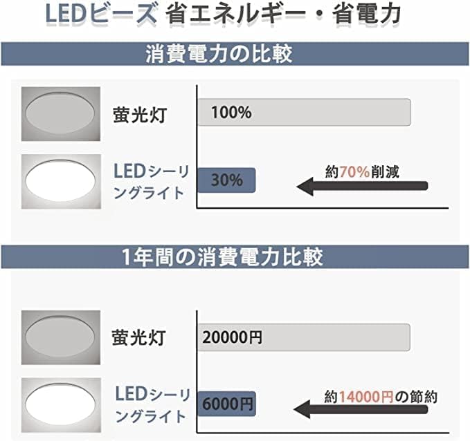 Energy-Saving LED Ceiling Light, 10-Tatami (10-mat) Room, 45W, Stepless Dimming, Color Adjustment, 4950lm, Remote Control, Night Light, Sleep Timer,