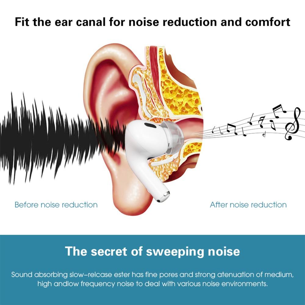 4-1Pairs Transparent EarTips for AirPods Pro Silicone Replacement Ear Cushion Noise Reduction Earphone Ear Plug Cap Earpads