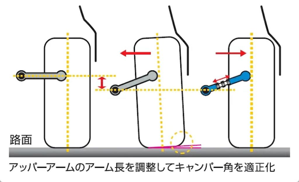 Cusco Adjustable Upper Arms for Honda Odyssey 360474L (Rear)