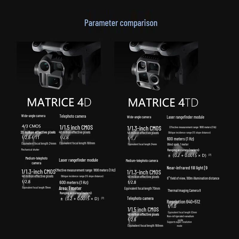 DJI Matrice 4D Industrial Drone System (CN version)
