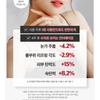 Swanicoco PDRN Hydrating Repair Ampoule