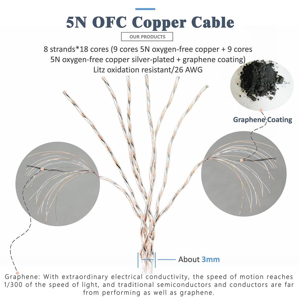 GUCraftsman 5N OFC Copper Graphene Mixed Braid MMCX Sennheiser IE200 IE300 IE600 IE900 Headphone Replacement Cable + (3.5mm)