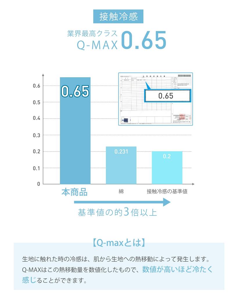 Cooling gel cooling cooling bed cooling cooling instant summer summer heat stroke for for lunch foldable [Q-max0.65] mat, mat, mat, mat, pad, sheet,