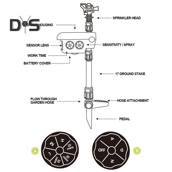 Solar Watering Sprinkler Motion-Induced Animal Repellment Garden Irrigation Waterer Adjustable Water Spray Irrigation System for Garden Lawn Backyard