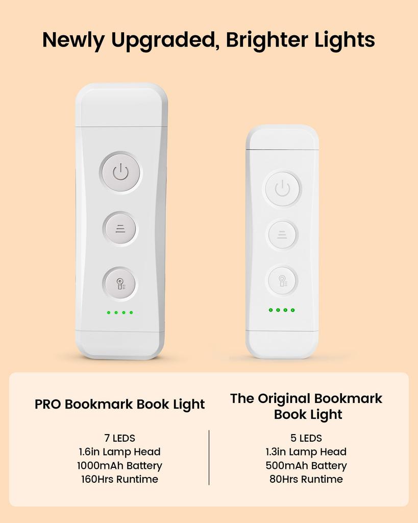 Glocusent Leselampe [2025 Edition] - Größerer Bereich & Helleres USB Wiederaufladbares Buchlicht mit 3 Bernsteinfarben & 5 Dimmstufen, Ideal für