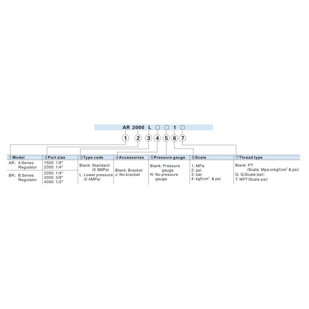 Airtac original SDR200-08/06/08L1 SDR100-06/M5/06L1/M5L1 regulator Air Compressor pneumatic  pressure reducing valve