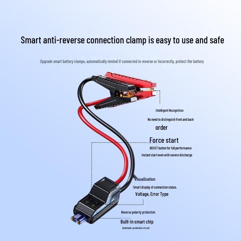 Ugreen Car Jump Starter & Power Bank