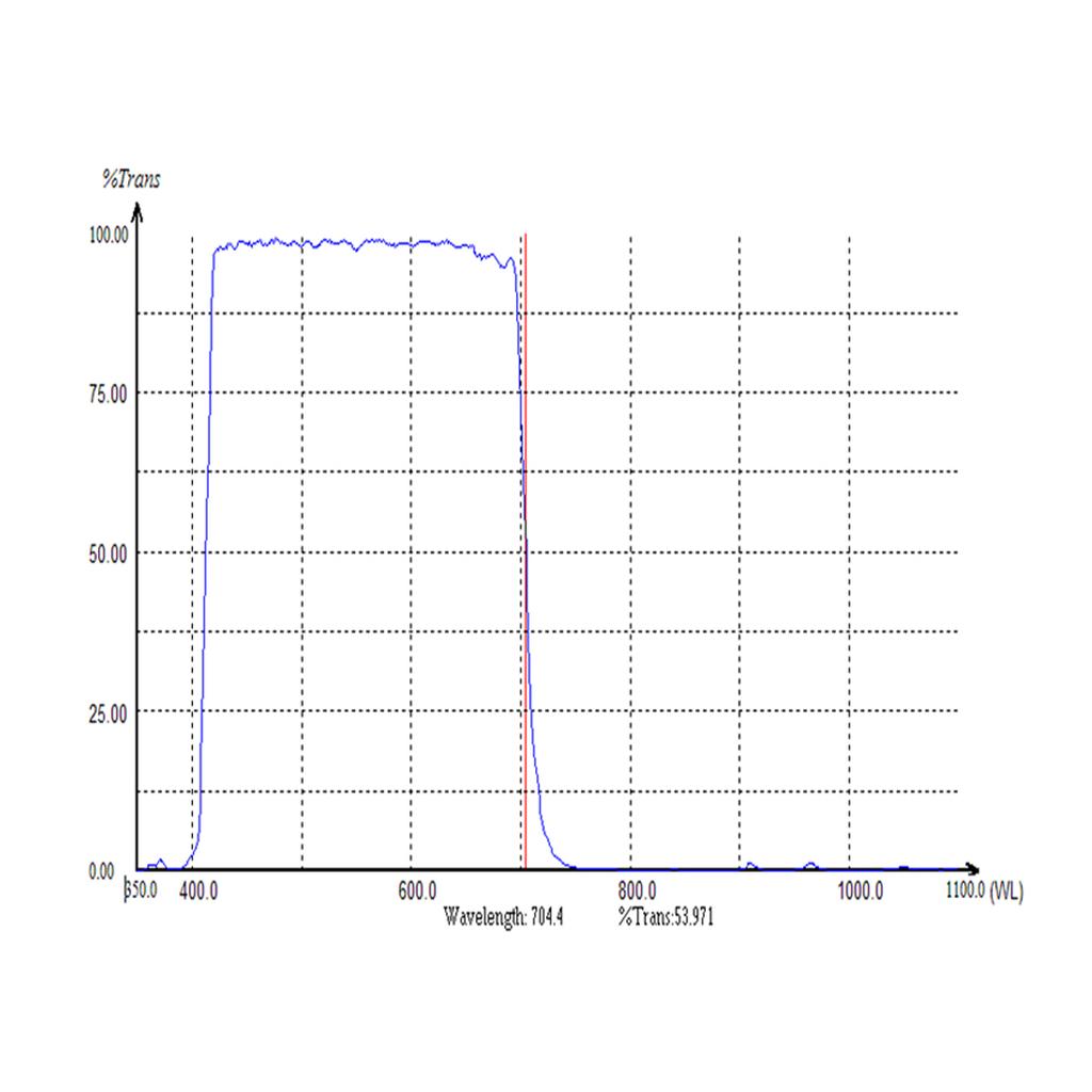 UV/IR-Filter 400nm-700nm Rechteckig=37mm x 24.2mm Dicke-0.55MM Für DSLR-Kamera Astronomie Fotografie