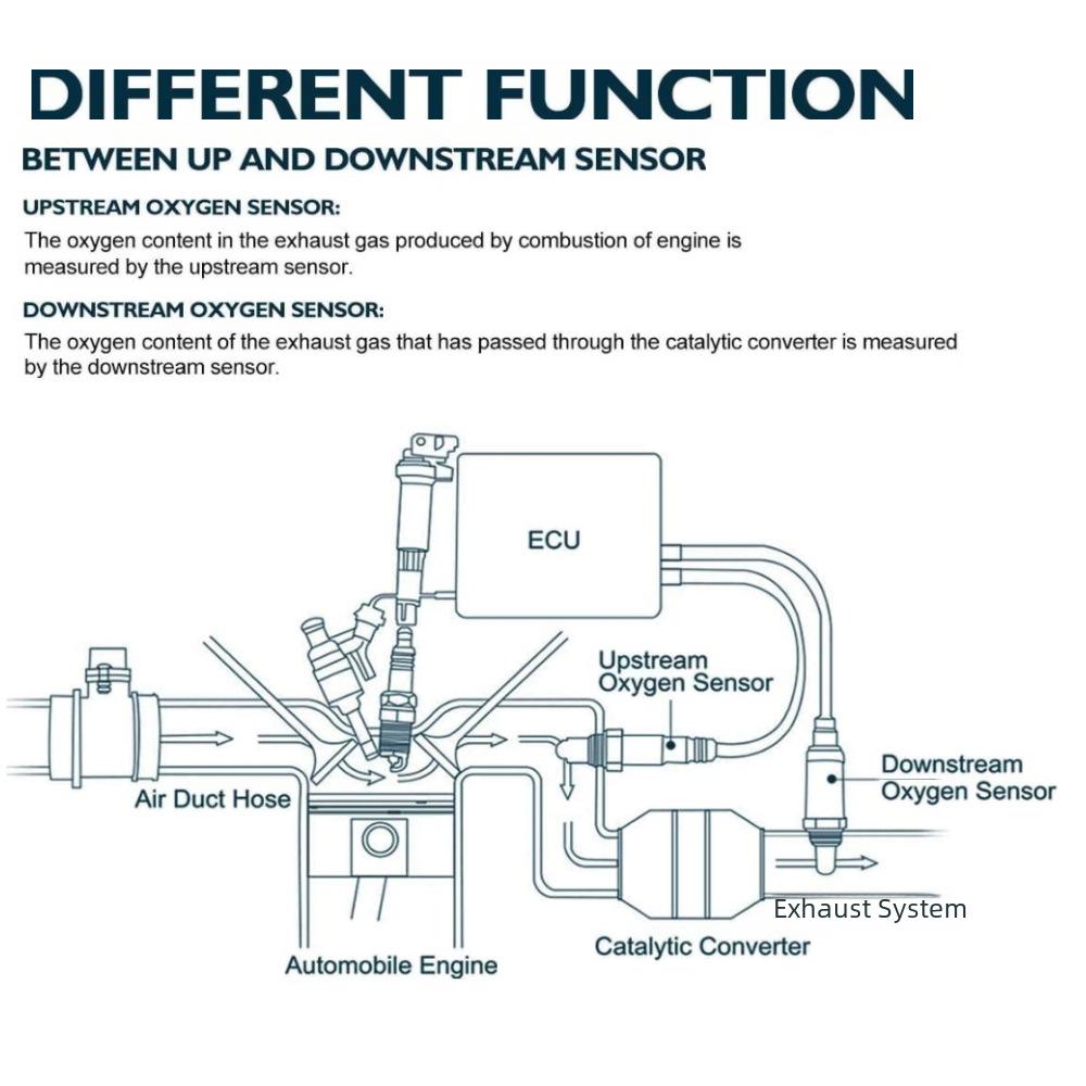 Compatible Toyota Oxygen Sensor: 89465-06250, 89465-06230, 89465-06240