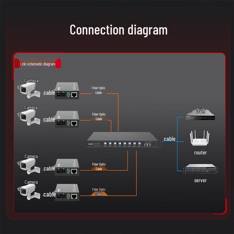 Fenghuo Weishi Gigabit Fiber Optic Transceiver
