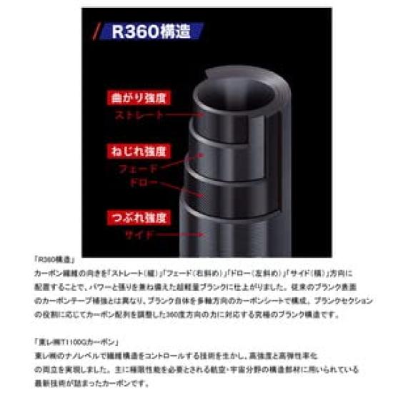 Major Craft Rock Fish Rod Rock Liver 5G Hard Rock Game Bait RV5-802MH/B