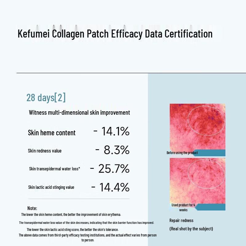 Kfumei Skincare Essentials