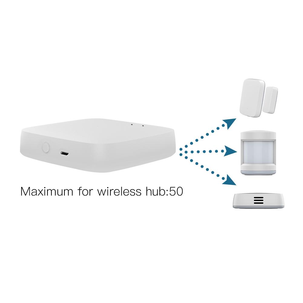 ZigBee