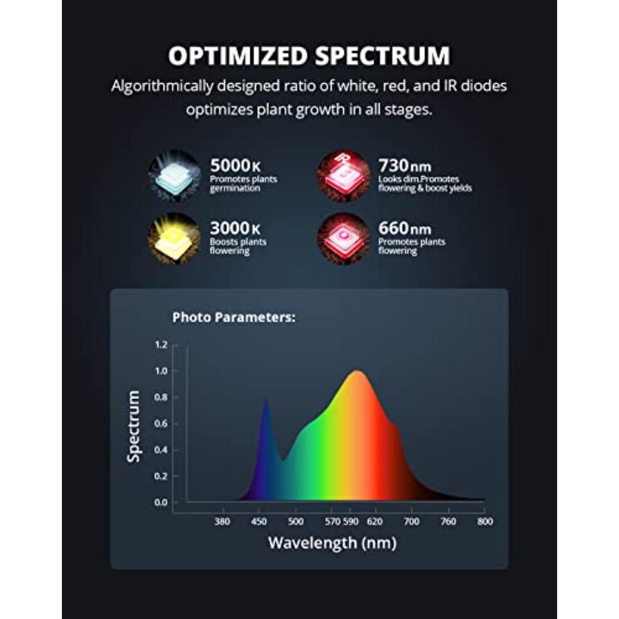 Upgraded P4000 Led Grow Lights for Indoor Plants Dimmable Full Spectrum Commercial Grow Lamp for Seedlings Veg/Bloom in 5x3 Gro