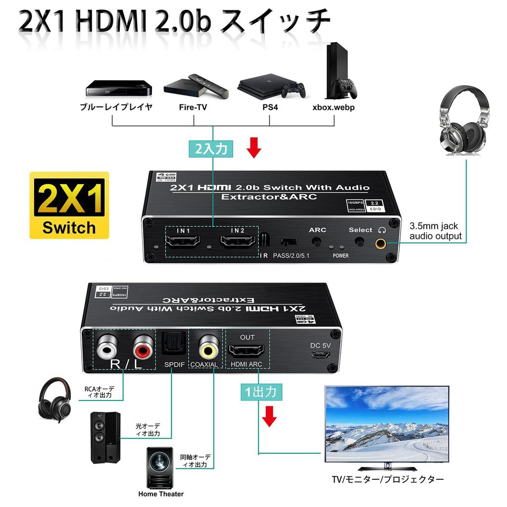 Avedio Links HDMI Audio Optical Digital HDMI 2 1 Remote Control HDMI B Audio Optical SPDIF Coaxial Analog RCA Stereo Compatible with Home and More