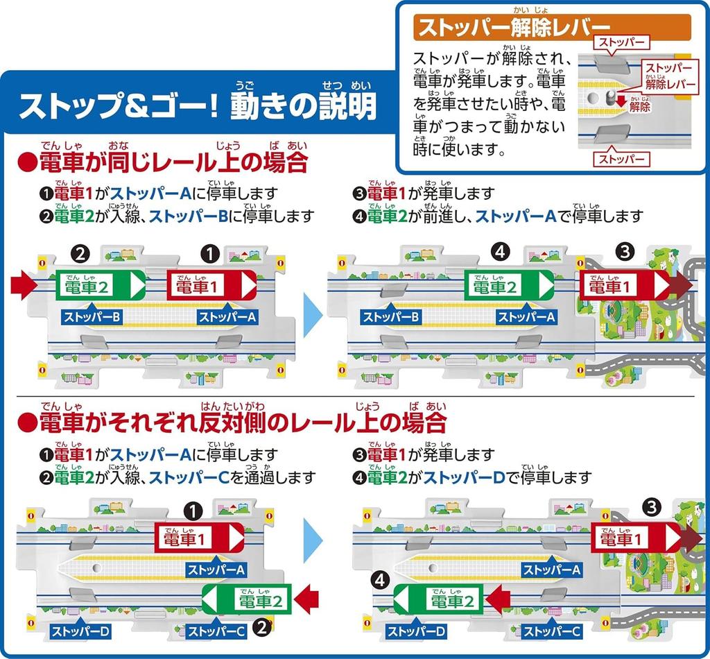 Masudaya Corporation Panel World S-Bahn Haltestelle E235 Yamanote Keihin Tohoku Linie Set Fährt! & Los! Linie/E233