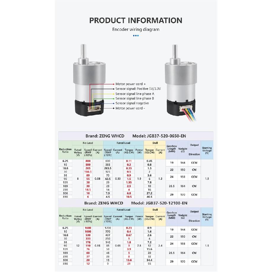 JGB37-520 Hall Encoder DC Geared motor, 6V/12V, Reversible, High Torque 21KG.CM, All-metal Geared DC Motor With Hall Encoder.