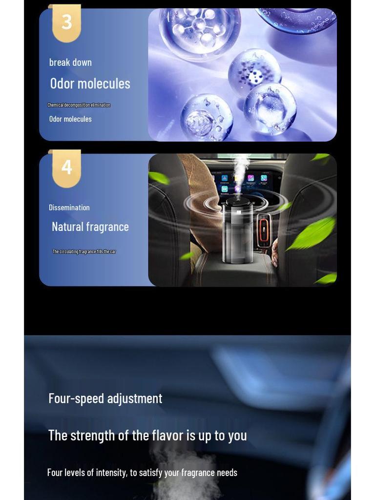 Automatic Car Diffuser & Air Purifier: Odor Eliminator and Humidifier with Fragrance Dispenser