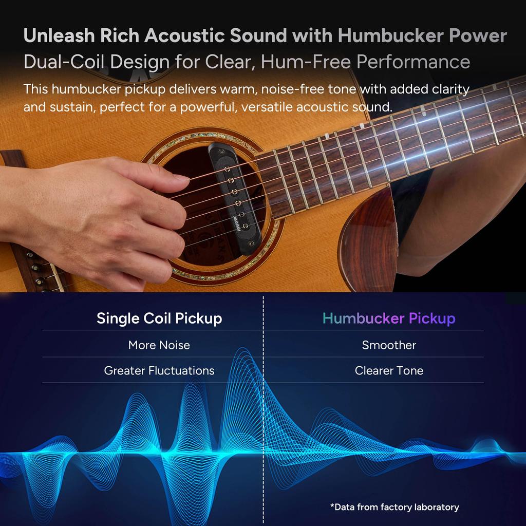 AMUMU SP60 Magnetic Passive Soundhole Pickup Humbucker for Acoustic Guitar -