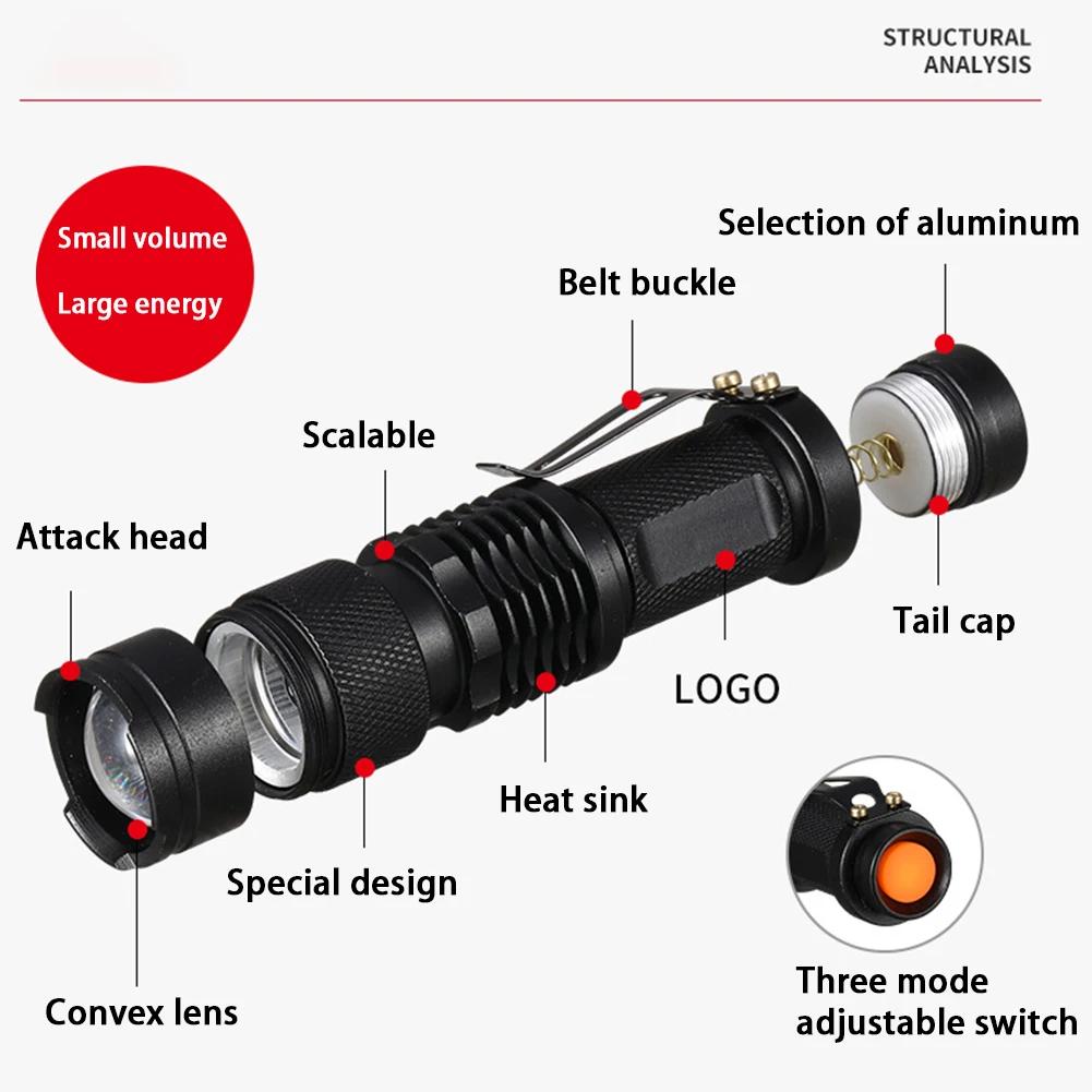 Lanterna LED UV 365/395nm Mini Lanterna Ultravioleta Portátil À Prova D'Água Zoomable Luz Violeta Detector de Escorpião de Urina de Animal de Estimação Lâmpada UV