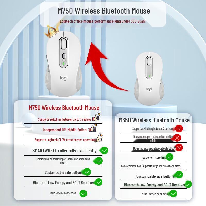 Logitech M750M Wireless Bluetooth Mouse, White