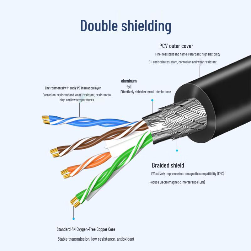 Yeren High-Flex Cat6 Industrial Camera Ethernet Cable