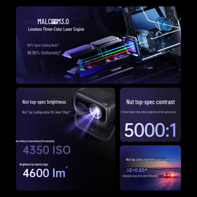 JMGO N3 Ultra Max 4K Triple Laser Smart Gimbal Projector