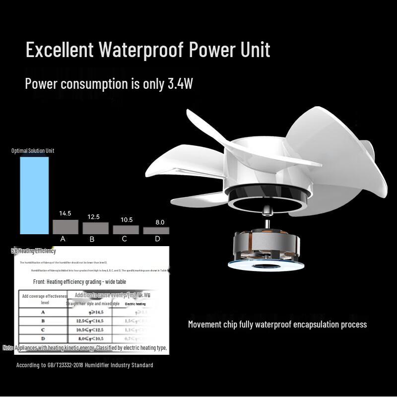 YADU Smart Fogless Evaporative Humidifier with Air Purifier for Nursery